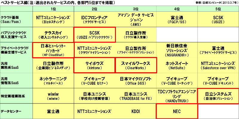 NTTホスティングサービス - あなたのビジネスを支える信頼性と柔軟性