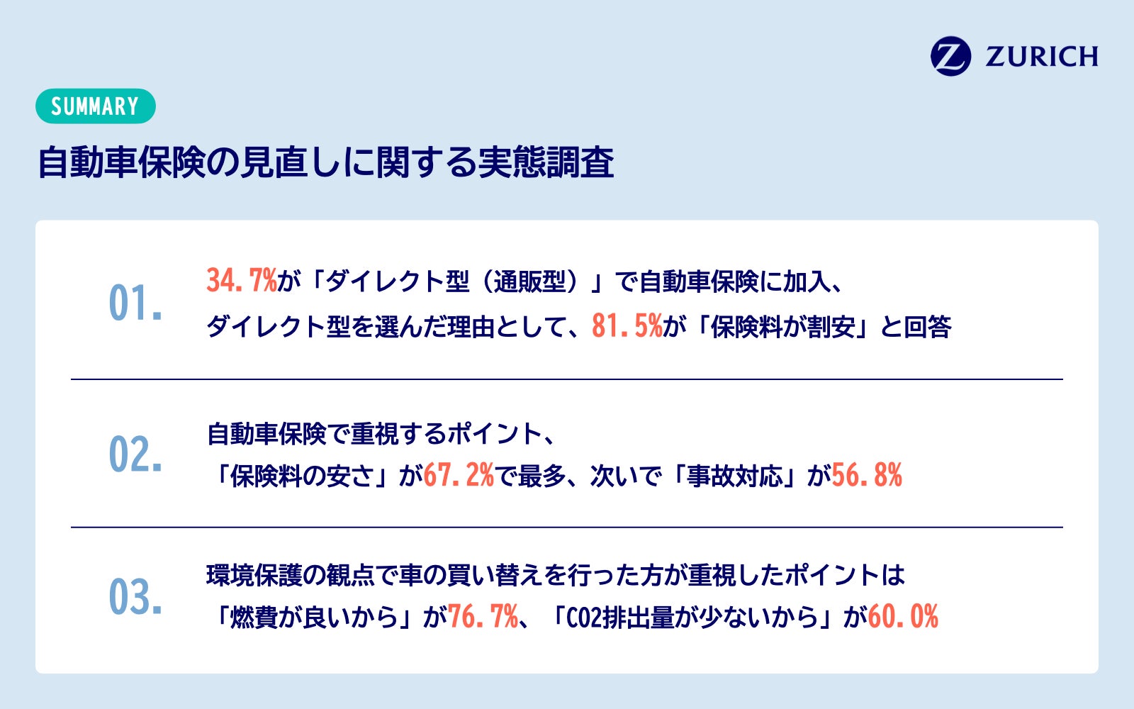 車自動車保険 - あなたの安全を守るために知っておくべきこと
