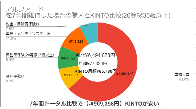 自動車保険を賢く選ぶ - 20代にぴったりの安い保険とは？