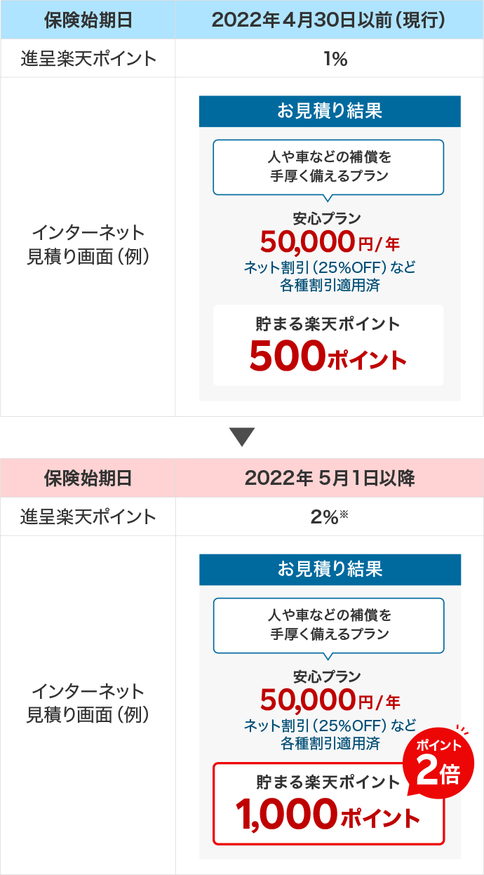 自動車保険インターネット - ネットで手軽に賢く選ぶ自動車保険の新常識