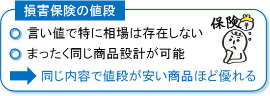 車両保険を安く手に入れる方法とそのポイント