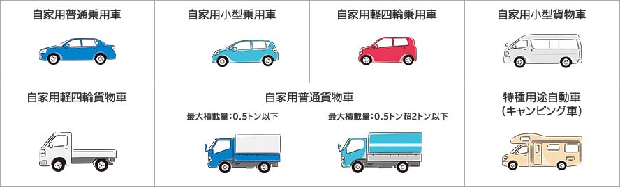 軽貨物任意保険 - 安全で安心な運送ライフを手に入れよう
