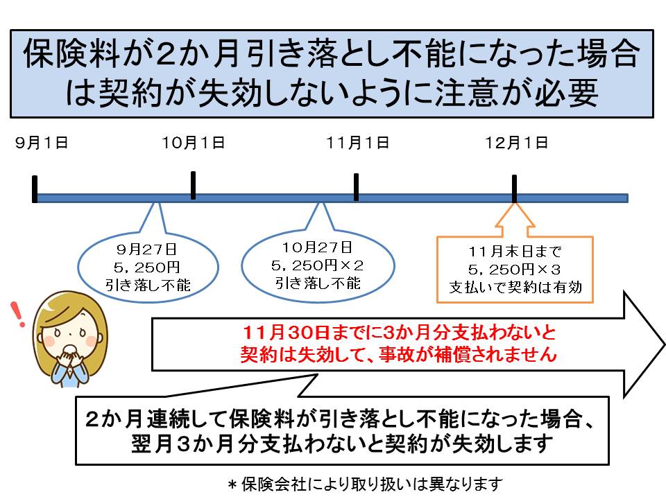 自動車保険は安い月払いをコンビニで手軽に利用しよう